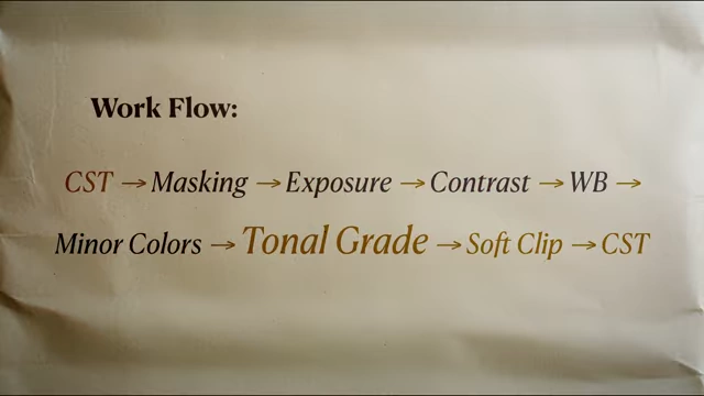 Workflow diagram showing Tonal Grade positioned after Minor Colors and before Soft Clip.