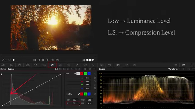 DaVinci Resolve interface showing the Soft Clip controls (Low, L.S., High, H.S.) next to the Custom Curves, with a histogram.