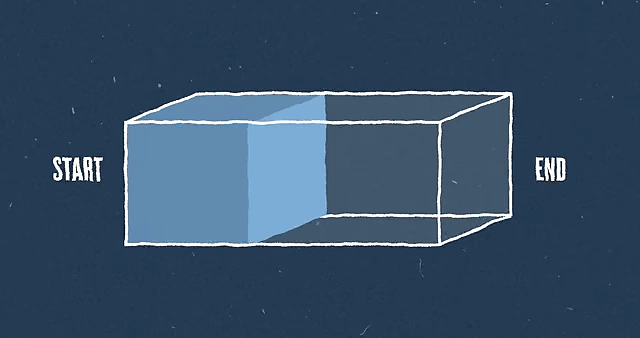 A diagram illustrating how to fill a narrative with details between a known start and end point