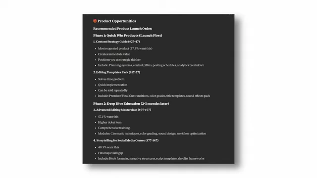 AI-generated product opportunities, categorized and ranked by recommended launch order.