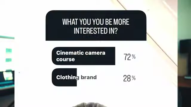 An Instagram poll showing a clear preference for a 'Cinematic camera course' (72%) over a 'Clothing brand' (28%).