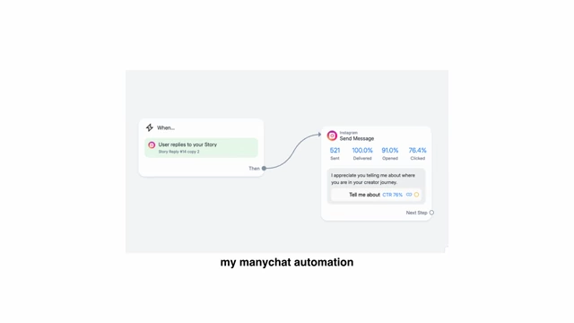 A ManyChat automation flow demonstrating how a story reply triggers a direct message with the survey link.