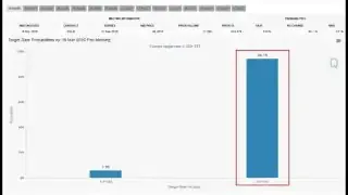 Bar chart illustrating the increase in the probability of no interest rate cut by the Federal Reserve for the March 18th meeting after the jobs report.