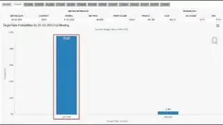 A bar chart shows a 96.2% probability of the Federal Reserve cutting interest rates at its October 29, 2025 meeting.