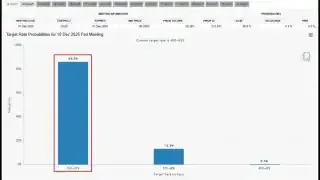A bar chart shows an 86.3% probability that the Federal Reserve will cut interest rates at its December 10, 2025 meeting.