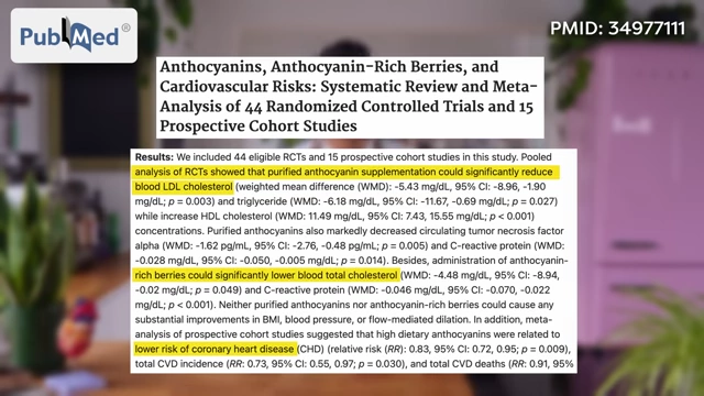 A PubMed study highlights that anthocyanin-rich berries significantly reduce blood LDL cholesterol and C-reactive protein, improving cardiovascular health.