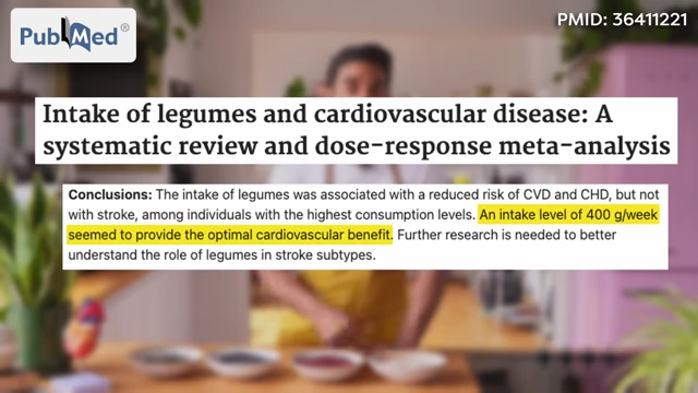 A PubMed review indicates that legume intake is associated with a reduced risk of cardiovascular disease, with optimal benefits observed around 400g per week.
