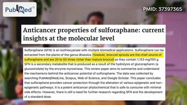 A PubMed study shows that broccoli sprouts contain 20 to 50 times more sulforaphane than mature broccoli.
