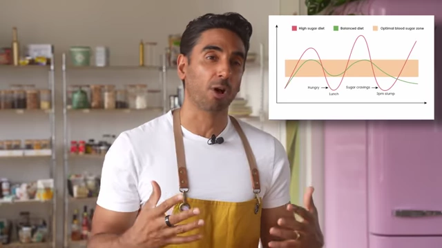 A graph compares blood sugar levels for a high sugar diet versus a balanced diet, showing the balanced diet keeps levels within an optimal zone.
