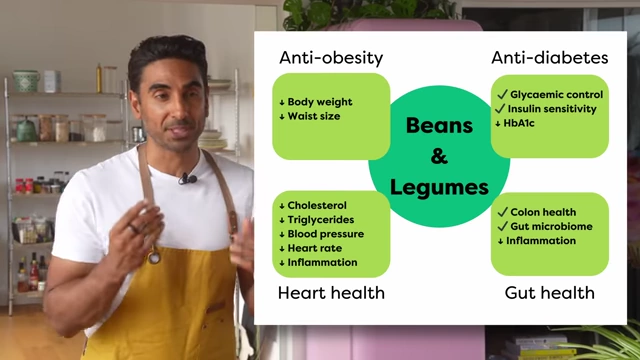 A diagram illustrates the main benefits of consuming beans and legumes, including effects on obesity, diabetes, heart health, and gut health.