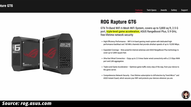 华硕ROG Rapture GT6 产品页面截图，突出显示“三重游戏加速”功能