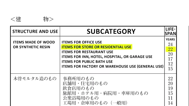 Japan's tax code table showing a 22-year lifespan for wooden residential homes
