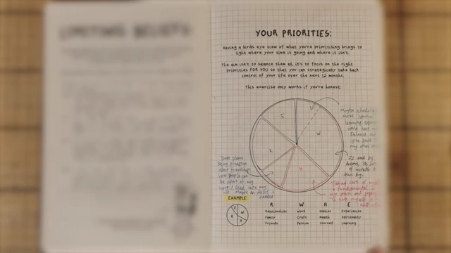 A journal page showing a pie chart for 'YOUR PRIORITIES', illustrating current and desired allocations.