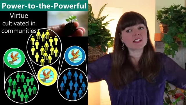 Diagram showing virtue being cultivated within communities of shared values