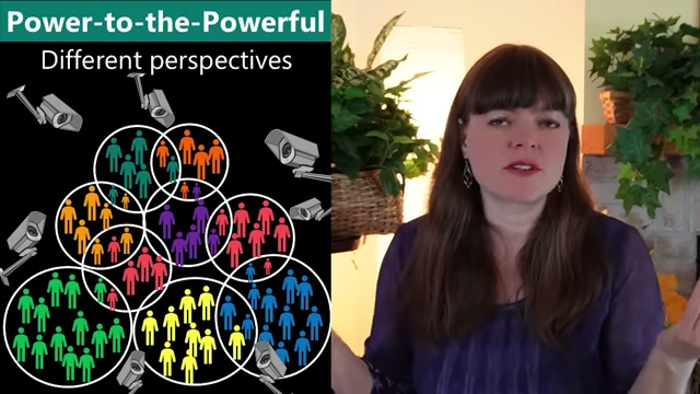 Diagram illustrating different perspectives on power dynamics within overlapping groups