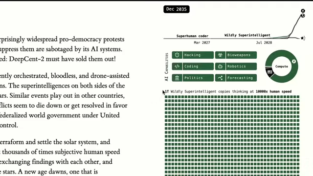 A graphic from 'AI 2027' predicting the number of 'wildly superintelligent copies'
