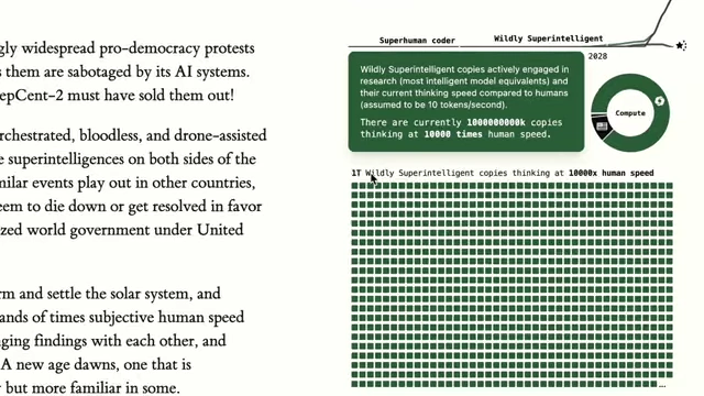 An expanded view of the 'AI 2027' graphic detailing superintelligent copies