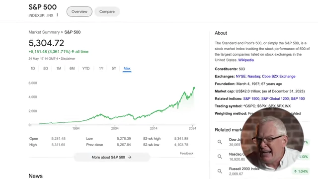 Graph showing the historical performance of the S&P 500 index