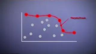 Pareto Front graph showing the boundary of best possible designs for competing objectives.