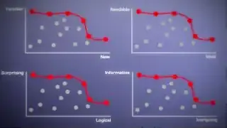 Four graphs, each displaying a Pareto Front for different aspects of "taste" in writing: Familiar vs. New, Readable vs. Vivid, Surprising vs. Logical, and Informative vs. Intriguing.