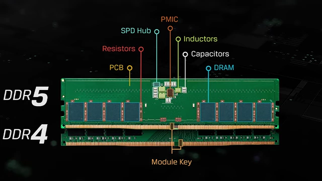 DDR5和DDR4 DIMM结构对比，突出PMIC和SPD Hub