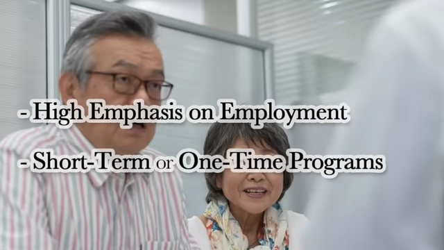 Text on screen highlights "High Emphasis on Employment" and "Short-Term or One-Time Programs," indicating a narrow focus of existing support.