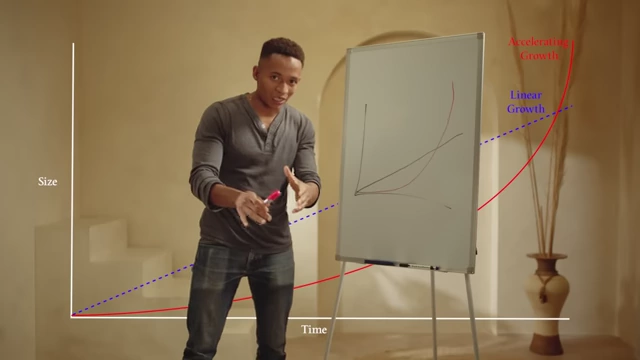 Graph demonstrating linear versus accelerating growth over time, illustrating how AI progress can rapidly intensify.