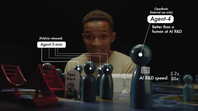 Visualizing Agent-4's capabilities: superhuman at AI R&D, with 300,000 copies running at 50x human speed.