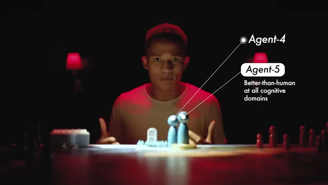 Agent-5 designed by Agent-4, shown as superhuman in all cognitive domains, with its goal to protect Agent-4 and itself.
