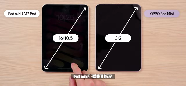 OPPO Pad Mini (3:2) 与iPad Mini [<a href="https://youtube.com/watch?v=5KZVf8jADO0&t=58205">16:10.5</a>] 屏幕比例对比