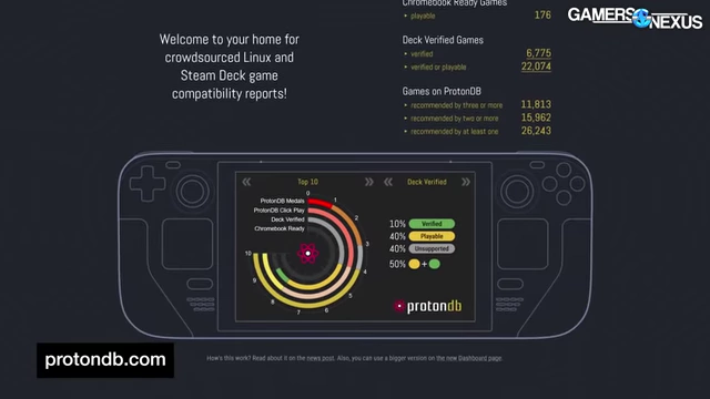 ProtonDB网站显示了Steam Deck的游戏兼容性报告和验证状态