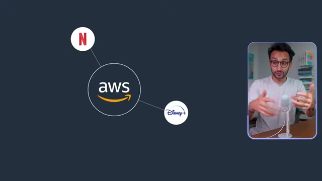A visual representation of how Amazon Web Services (AWS) powers major companies like Netflix and Disney+, illustrating Amazon's B2B profit model.