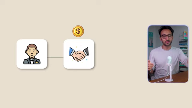 An icon of two people shaking hands next to a dollar sign, representing how investment bankers' client relationships directly generate revenue for their firms.