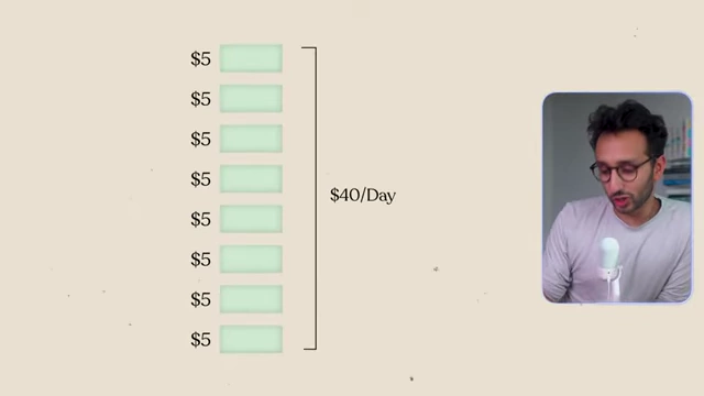 A visual representation of earning $5 per segment, adding up to $40 per day, demonstrating how charging by the hour caps potential income and incentivizes slower work.