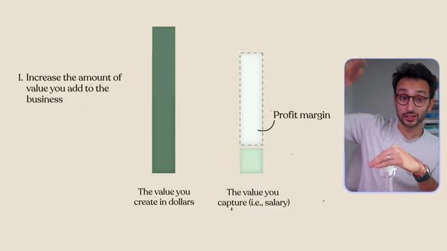 A bar chart illustrating "The value you create in dollars" (a tall green bar) versus "The value you capture (i.e., salary)" (a shorter light green bar), with the difference highlighted as "Profit margin," demonstrating the financial relationship between employee output and compensation.
