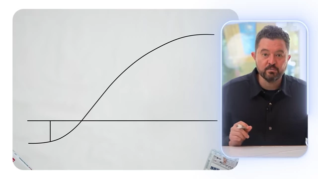 Initial diagram illustrating the "below the line" preparation phase and the "above the line" active business building phase.