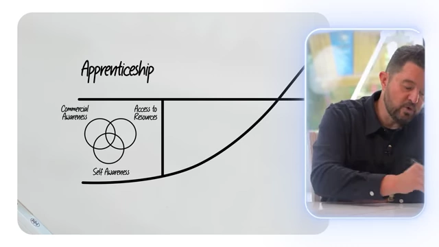 Diagram showing the "Apprenticeship" stage with three overlapping circles representing Commercial Awareness, Self-Awareness, and Access to Resources.