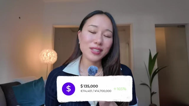 Yearly income for 2021
