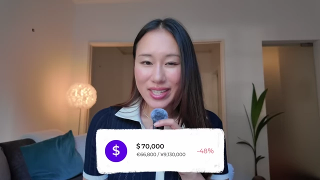 Yearly income for 2022