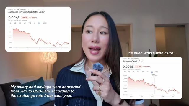 Graphs showing Japanese Yen to USD and Euro exchange rate declines