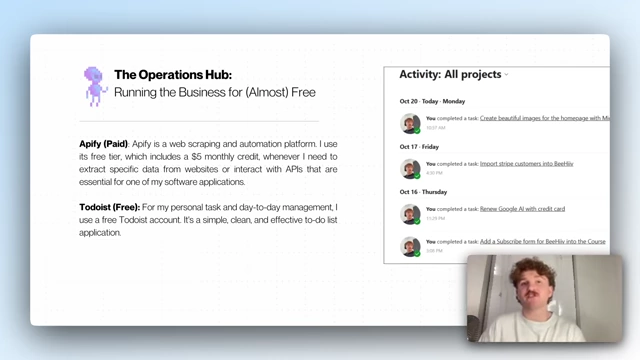 Todoist activity overview for personal task management