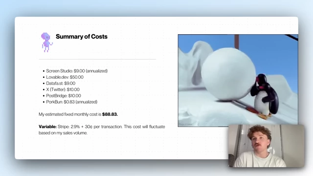 Summary of estimated fixed and variable costs for software development
