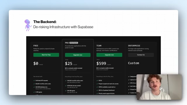 Supabase pricing plans highlighting the generous free tier