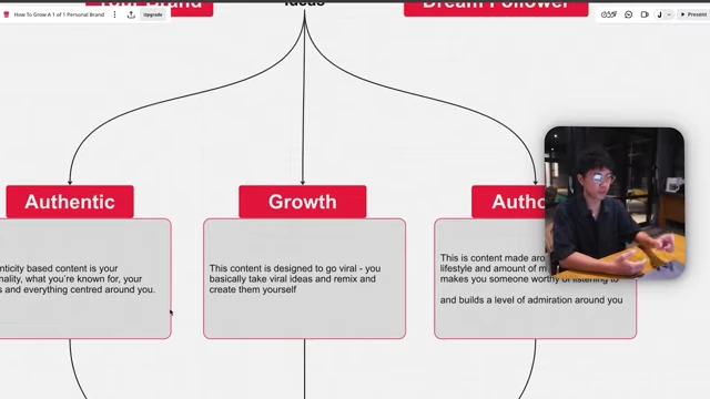 Mind map illustrating the three pillars of content: Authentic, Growth, and Authority, all derived from your brand and dream follower.