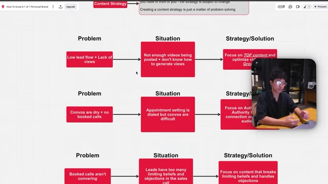 Flowchart illustrating the content strategy as a problem-situation-solution framework.