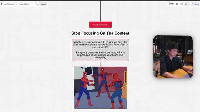 Mind map emphasizing to stop focusing on content and instead focus on branding, with a Spider-Man meme illustrating repetitive content.