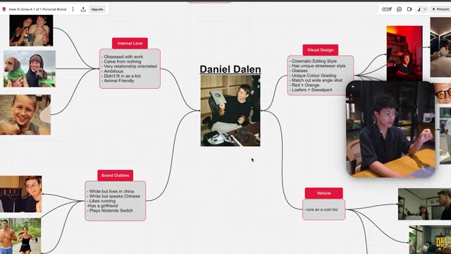 Mind map illustrating Daniel Dalen's personal brand built around internal love, visual design, brand outliers, and his e-commerce vehicle.
