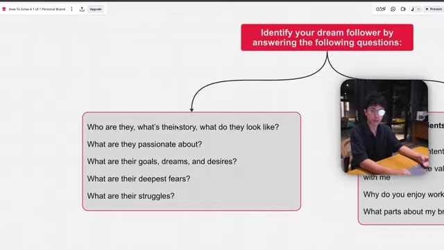List of questions to identify your dream follower, covering their story, passions, goals, fears, and struggles.