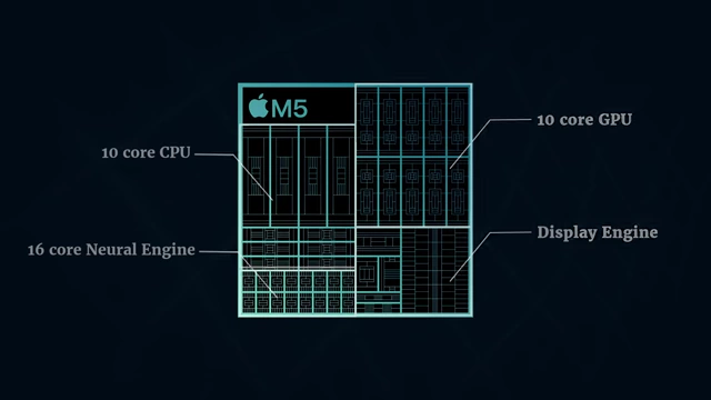 Apple M5 Chip diagram showing CPU, GPU, and 16-core Neural Engine