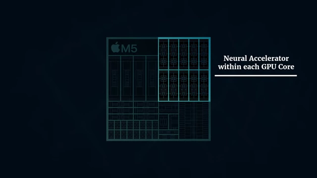 M5 Chip with Neural Accelerator within each GPU Core